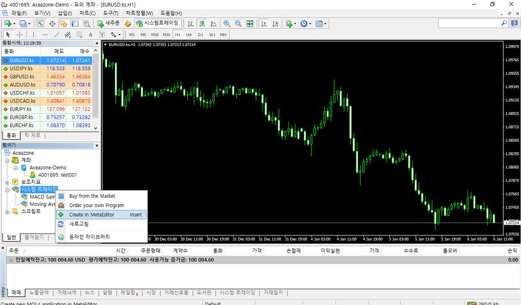 Forex Automated