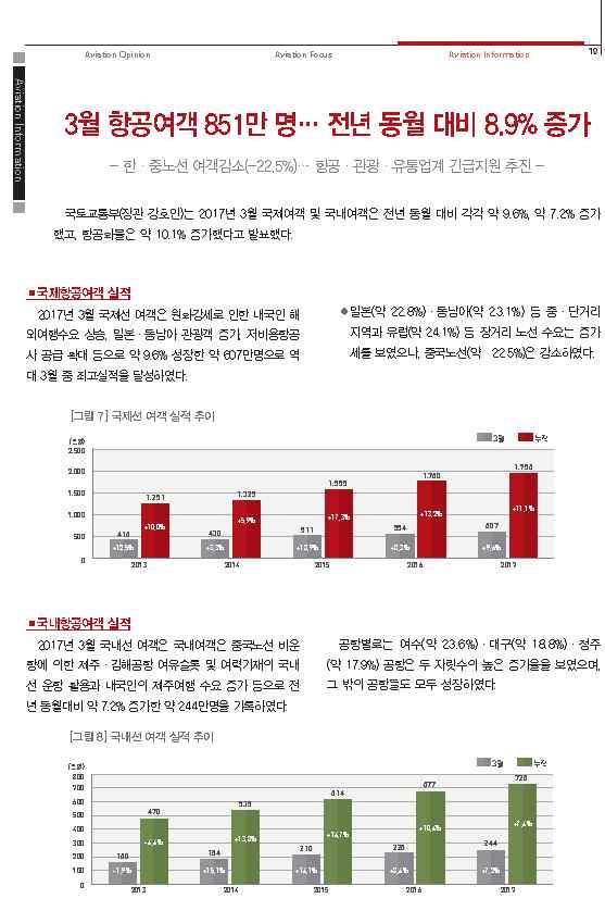 기존항공산업지표는일부지표가매월발간되는항공정책 Brief 를통해발표및배포되고있으며,