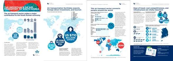 52 출처 : IATA 홈페이지, http://www.iata.org/(2017.11.21.