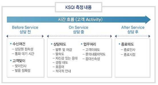 200 1. SERVQUAL. SERVQUAL 5. :,,, :,, :,,,, :,,, :,,,,,., (defect).