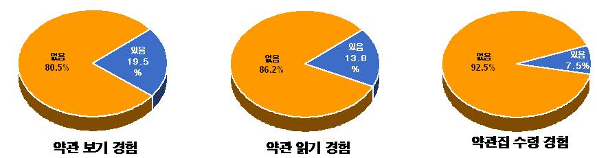 40 ARS,. 2.,,,.. KISDI (2007) 11), 19.5%, 13.