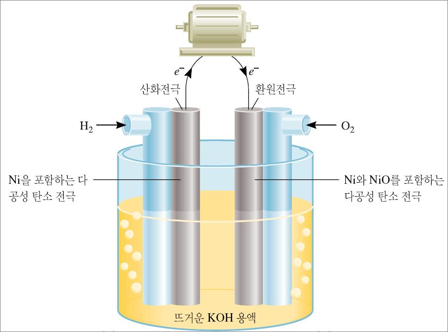 연료전지 연료전지 (fuel cell ) -