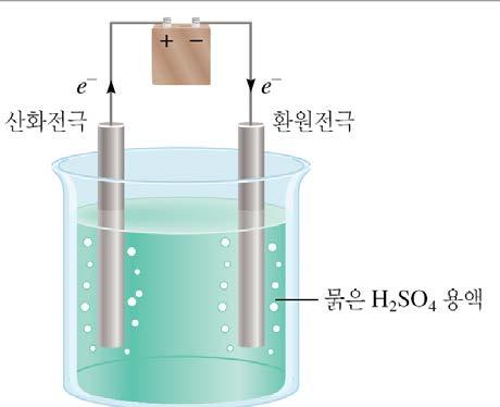 물의전기분해 - 물의분해반응은 ΔG 가 + 부호이므로비자발적임 2H 2 O(l) 2H 2 (g) + O 2 (g) ΔG = 474.