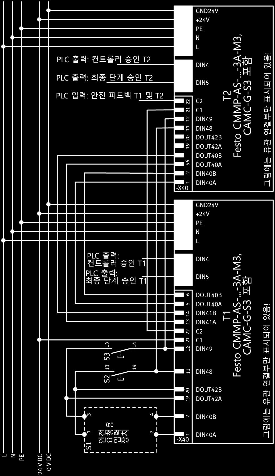 조립및설치 1 T1/T2: 안전모듈이있는모터컨트롤러 ( 관련연결부만표시되어있음 ) Fig.