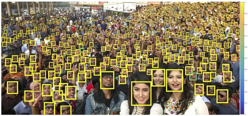 Multimedia Security Lab - Andrew Teoh Large-Scale Tiny Face Detection in the Wild Challenge Introduction Face detection the task of localizing all faces