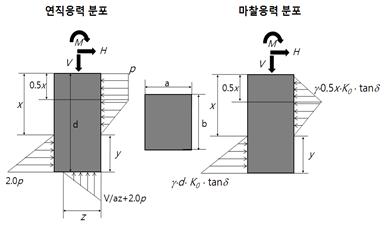 한국산학기술학회논문지제 14 권제 1 호, 2013 [Fig.