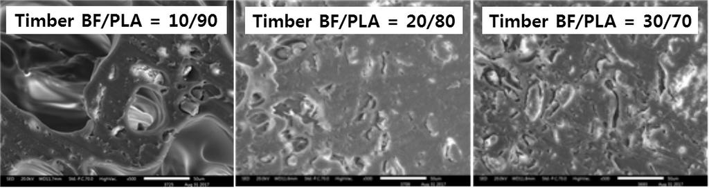 7. LV-SEM micrographs of the fracture surfaces of BF/PLA filaments by content of bamboo flour.