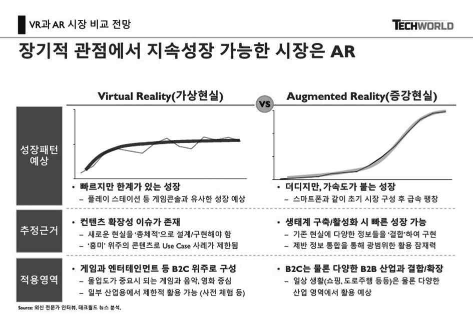 3. VR/AR 의발전방향및분야별서비스전망 3.