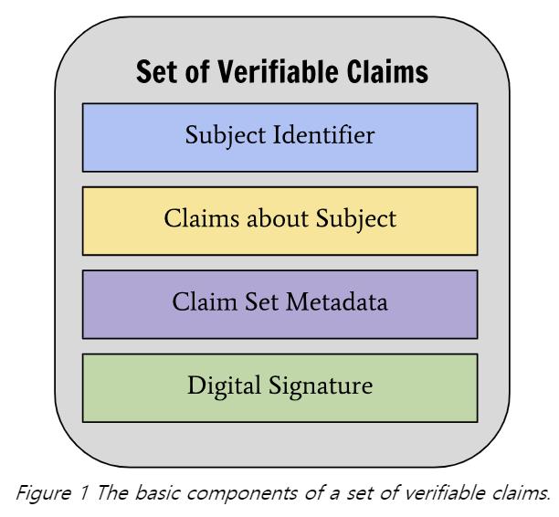 4-7. Verifiable Credentials W3C Verifiable Credentials (Verifiable