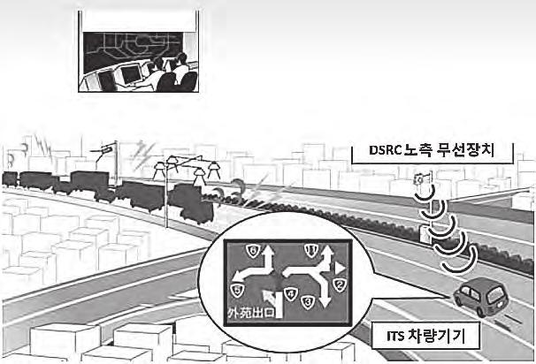 차량기기 각종센서 東名고속도로정체입니다. 4 호선을이용해주세요.