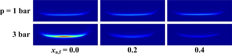 Direct images of counterflow nonpremixed CH 4-NH 3-N 2/air flames at a g = 100 s -1, Z st = 0.1, p = 1-3 bar, and x a,f = 0.0-0.6 가 x a,f =0.