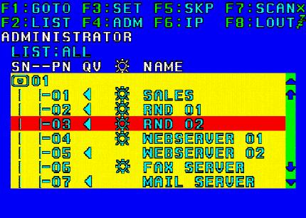 The OSD Main Screen(OSD 메인화면 ) 로그인을성공하면아래와같은화면이나타납니다. 알림 : 1. 이화면은관리자의메인화면입니다.