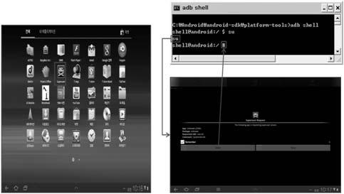 사용자는 Tegrak Kernel 을기존의상용모바일단말에추가적으로설치하여정식펌웨어의시스템파일과기능은그대로를유지하면서도단말시스템내부에대한변경및추가적인모듈에대한설치가가능한방식이다. Tegrak Kernel 을설치하기위해서는우선삼성통합 USB 드라이버를설치한후에 Odin3 소프트웨어를설치한다.