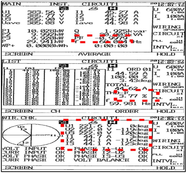 Phase current waveform of 3-phase input (resistive load 90%) (b) Configuration