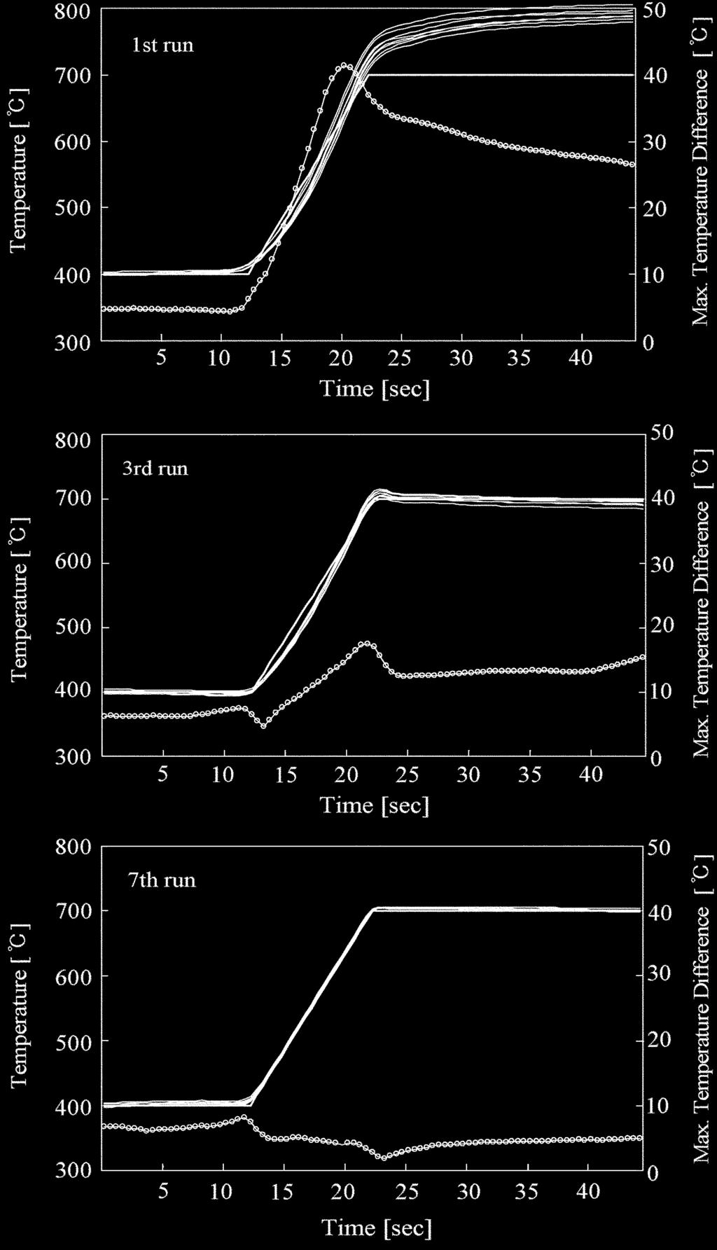 43 p Fig.. Performance comparison between T model-based TBC and T4 model-based TBC. Fig. 9.