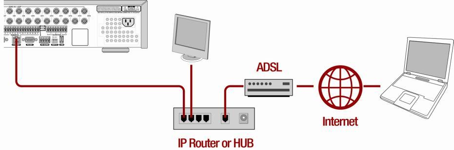 B-2. DDNS 를이용하여 WAN 의웎격 DVR 접속 1. 라우터의 TCP 포트 ( 기본값 : 5445) 를열어줍니다. ( A.