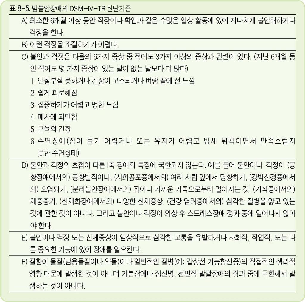 4. DIAGNOSIS * normal anxiety와의감별 1 excessive : worry be excessive, pervasive (6개월이상 ) 2 difficult to control 3 significant impairment or distress 4 motor tension과 hypervigilance가두드러짐 5.