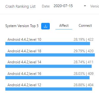 사례 2: 특정시스템문제모니터링 카드게임 : CrashSight 에서충돌이 Android
