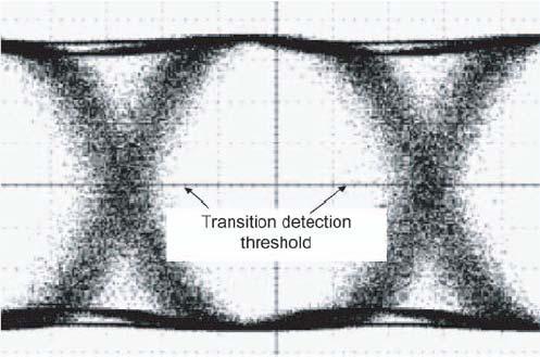 그림 17. 50% 지점에서전이탐지를위한최적의결정임계값을보여주는같은상승및하강시간을가진신호의아이다이어그램상기표준은 SDI 소스의직렬출력에서의지터성능에초점을맞추므로균등화이용이나균등화방식에대한임의의사양에대한지침은제공하지않는다. 지터계측이비디오소스장비를평가하는데있어주요한역할을하지만높은신뢰성을가진생산, 유통및방송시스템을배치하고관리하는데도똑같이중요한역할을한다.
