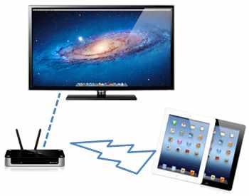 MHL(Mobile High-Defintion Lin k) 은 HDMI 에이어모바일기기와 TV 를연결하는새표준규격입니다.