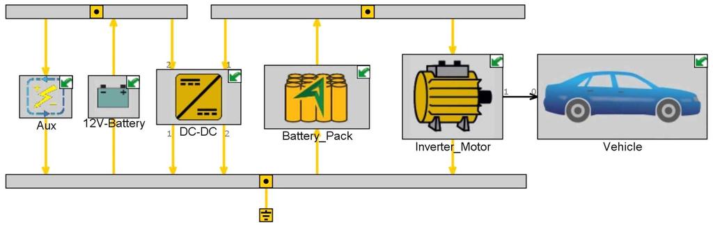 Figure 17. EV model with electrochemical battery pack of GT-AutoLion 이와같은 EV를구성하는요소의템플릿들을물리적으로연결시켜서모델을구축한다. 이때, 배터리팩의경우앞서목표 EV용에맞춰구축한 GT-AutoLion의배터리전기화학모델을결합한다. 최근주행거리향상을위해 EV에탑재되는배터리의용량을증가시키는추세이다.