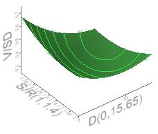 8 Vector plot for optimum 5.