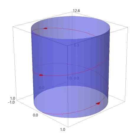 이곡선은 sin cos 인원기둥에놓이는데, 의값이커지면서 반시계방향으로소용돌이모양으로휘감으면서위로올라간다. sage : D=implicit_plot3d(x^2+y^2==1,(x,-1,1),(y,-1,1),(z,0,4*pi),opacity=0.8) sage : (C+D+Arr).