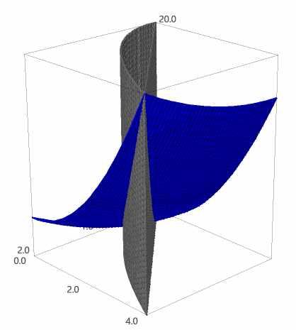 sage : var('x, y, z') sage : f=2*x ; g=x^2 sage : solve(f==g,x) # 교점을찾는다. [x == 0, x == 2] sage : p=plot(f,x,-1,3) sage : q=plot(g,x,-1,3,color= red ) sage : (p+q).