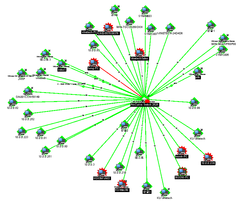Network layer구성 Management_Network 네트워크 구성 도식화.