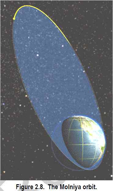 GEO 궤도에서는 관측기기의 성능에 따른 주기로 관측을 제공한다. 그러나 모든 경도 영역을 관측하 기 위해서는 대략 6개의 위성 배열이 필요하며, 위도 55도 이상 고위도 지역은 관측할 수 없다. 이런 제약은 타원궤도(elliptical orbit)를 채택함으로써 해결할 수 있다.