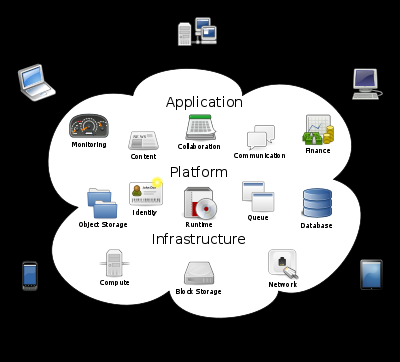 I. Cloud VDI 개요 클라우드 컴퓨팅은 언제 어디서나, 편하게, 구성이 가능한 컴퓨팅 자원들의 공유된 풀에 네트워크 접근이 가능한 모델입니다.