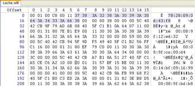 라서 SD카드 내에 존재하는 멀티미디어 데이터들을 분석하기 위해선 먼저 각 멀티미디어 데이터들의 저장 위치부터 파악해야 한다. 안드로이드 OS는 주기적으로 SD카드를 전체 스캔해 멀티미디어 파 일의 저장 위치를 external-숫자.db 파일에 저장한다. 다음 그림은 external-숫자.db 파일의 테이블 구조다.