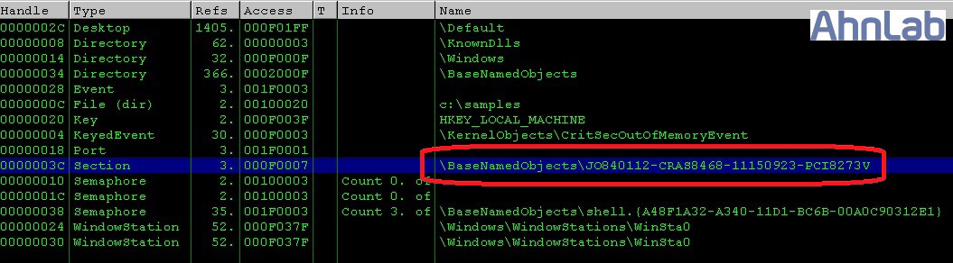[그림 4] 디스크를 덮어쓰기 위한 문자열 PRINCPES 조합 [그림 2] 파일매핑 오브젝트를 이용한 동기화 2. 특정 파일 존재 여부에 따라 하드디스크 파괴 여부를 결정한다. 분석 과정에서 %SystemDirectory%\TEMP\~v3.log 라는 이름의 파 일 존재 여부를 확인하는 코드가 확인되었으나 해당 파일은 수집되지 않았다.