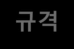 AirSCAN 소개 AirSCAN 규격 국내 CC 인증 획득, 제품안정성이 인정된 무선보안솔루션! 구분 규격 상세내역 제품명 구성 사용환경 AirSCAN V3.