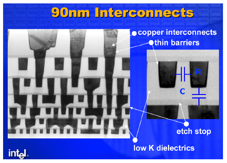Multilevel Metallization의 주요 구성 요소 Interconnects Contacts: Metal to poly and doped Si Vias: Metal to