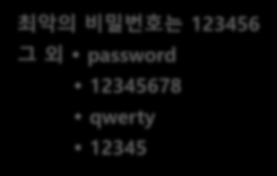 .01.19) 최악의 비밀번호는 123456 그 외 password 12345678 qwerty 12345 비빌번호