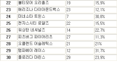 선구안과 투구수는 무엇을