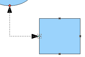 그림 174: 4 개의 접착점 그림 175: 두 개체 간의 연결자 연결점은 조절점(handle, 개체 주변에 위치한 작은 파란색 또는 녹색 사각형)과 다릅니다. 조절점은 개체를 이동하거나 크기 조정을 하는 데 이용되지만, 연결점은 개체를 서로 연결시키는 데 이용됩니다. 연결점 도구 모음을 이용하여 개체에 연결점을 추가하거나 변경할 수 있습니다.