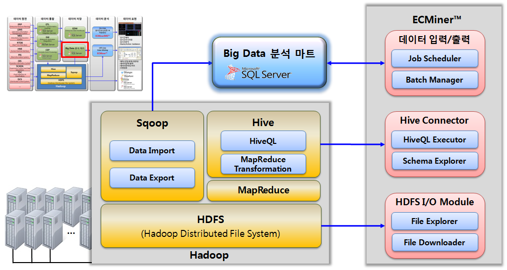 5. Big Data 처리를 위한 ECMiner ver. 2013(2/6) II.