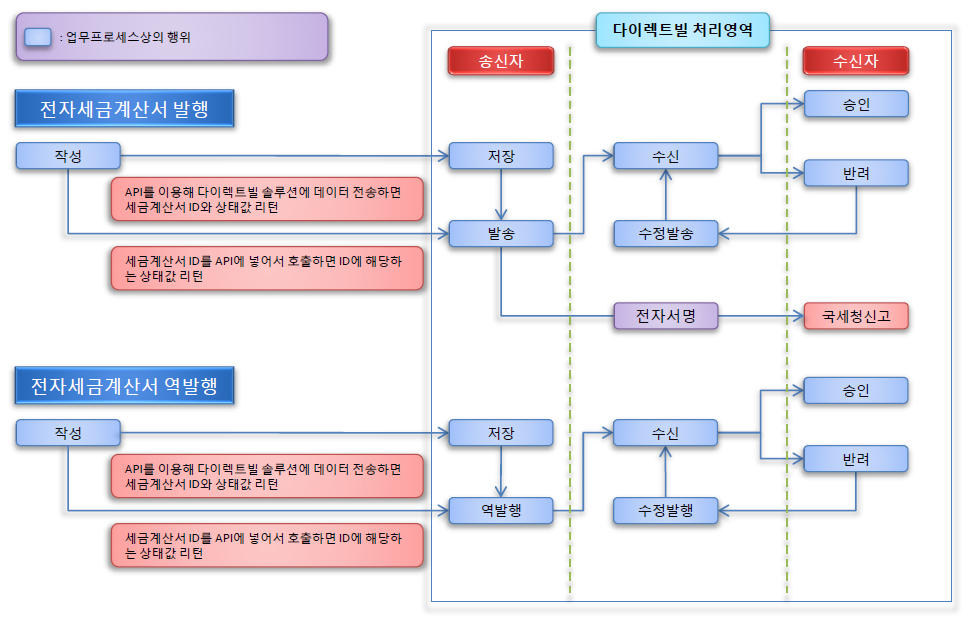 4) Enterprise Solution MS 제품군을 이용한 솔루션 구축"