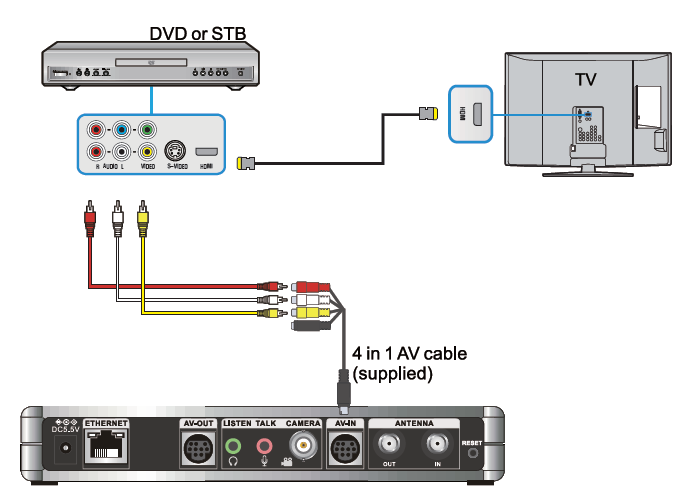 2. TV 로 HDMI 케이블 연결 구성 (KongTV