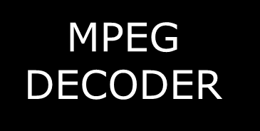 Several Schemes in Video Watermarking Raw video MPEG ENCODER Compressed bit-stream MPEG DECODER Reconstructed