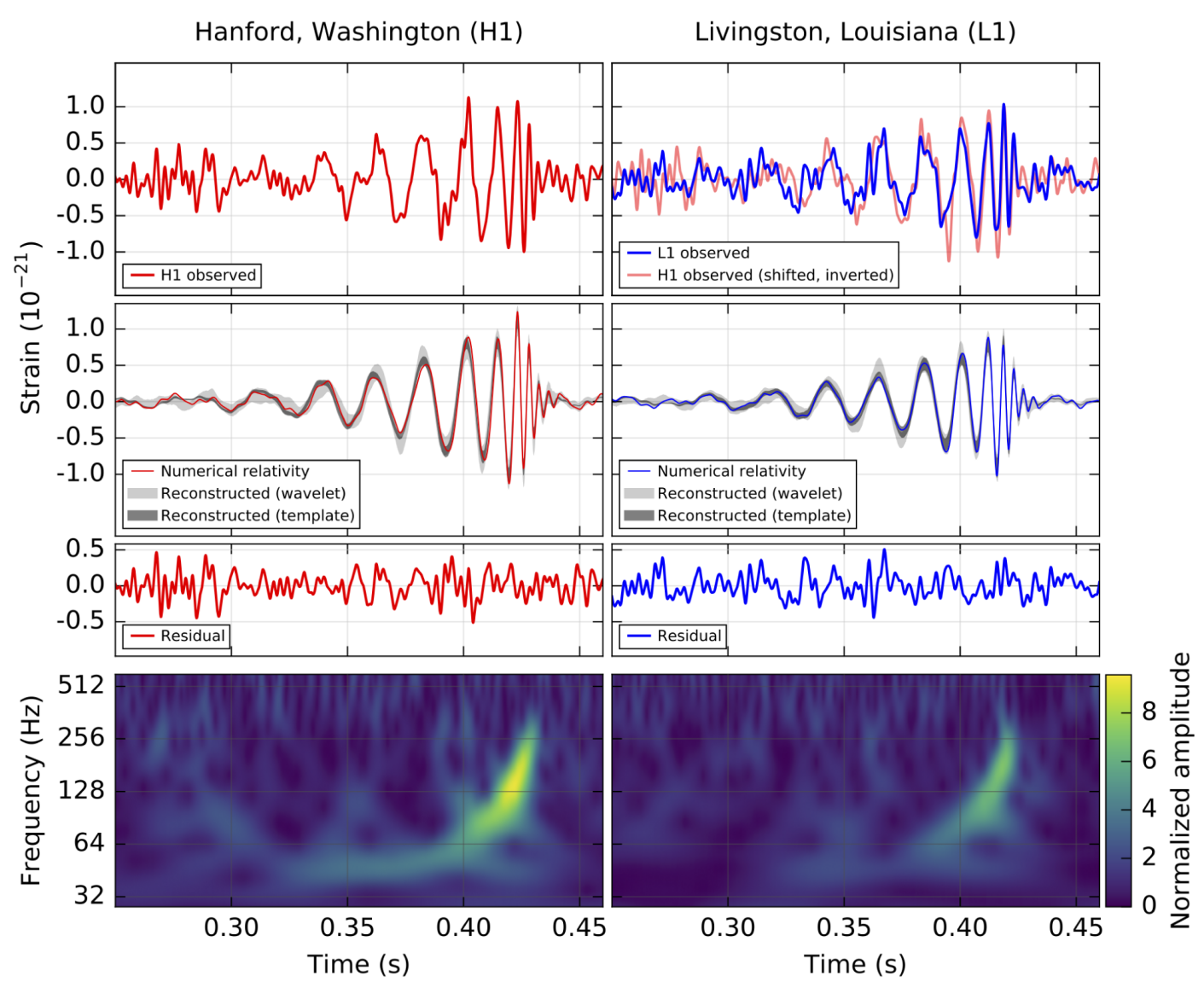 Review Article Observation and Data Analysis of the Gravitational Wave GW150914 Sang Hoon Oh et al. 285 Fig. 1.