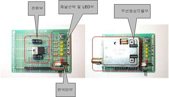 부분이다. 음성 신호는 Right Audio 신호와 Left Audio 신호 두 개의 신 호를 받는다. 3 채널선택 및 LED 부 OT-201T 모듈은 2.4 GHz ~ 2.5 GHz 주파수 대역 사이에 4채널을 선택할 수 있다.