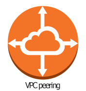 1. NETWORKING Amazon Virtual Private Cloud VPC Peering VPC 1 VPC 2