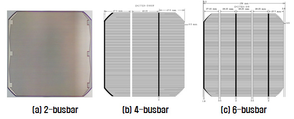 24 J.E. Cho et al. / Current Photovoltaic Research 1(1) 17-26 (2013) Fig. 16. 후면전극 버스바 패턴: (a) 2-버스바, (b) 4-버스바, (c) 6- 버스바 (a) (b) Fig. 15.