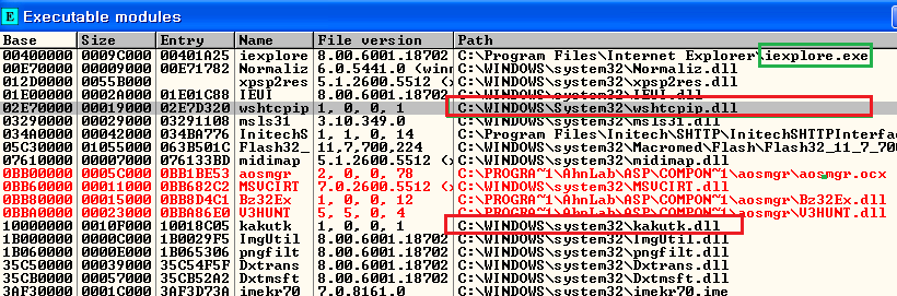 위 두 커널 드라이버 파일들은 Service Control Manager 를 통해서 파일명과 동일한 이름으로 서비스 등록이 되고 시작된다. <Random1>.sys 파일은 (화면에서는 2eddb4f5) 악성코드가 최초로 유포될 때 한번만 실행되고, <Random2>.sys 파일은 (화면에서는 52768173) 윈도우가 시작될 때마다 실행된다.