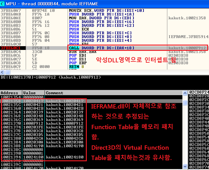 4) 계정 정보 탈취 IEFRAME.dll이 내부적으로 참조하는 Function Table을 후킹 Katutk.dll은 IEFRAME.