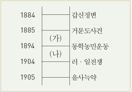 기본서 44p 다음의 사건을 주도하였던 세력에 대한 설명으로 가장 적절한 것은?