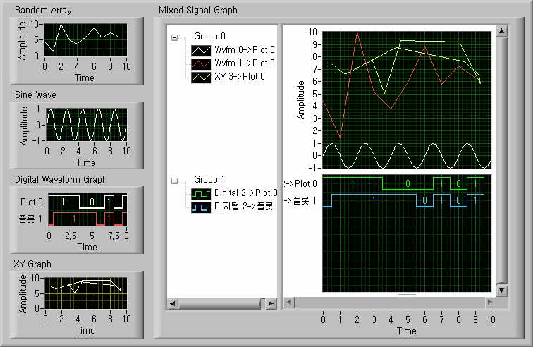 3) 혼합된 신호 그래프 그림 I.7.